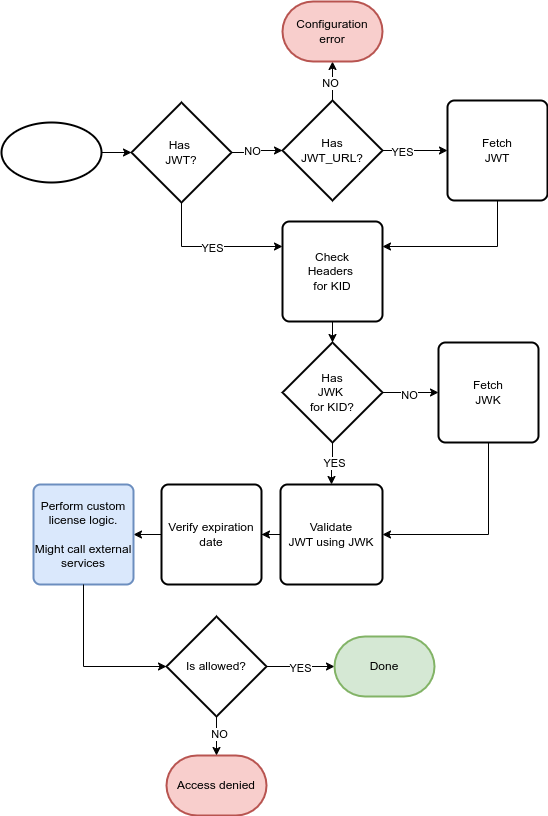 algorithm