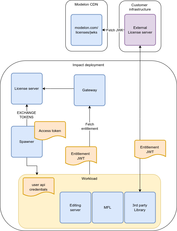 algorithm