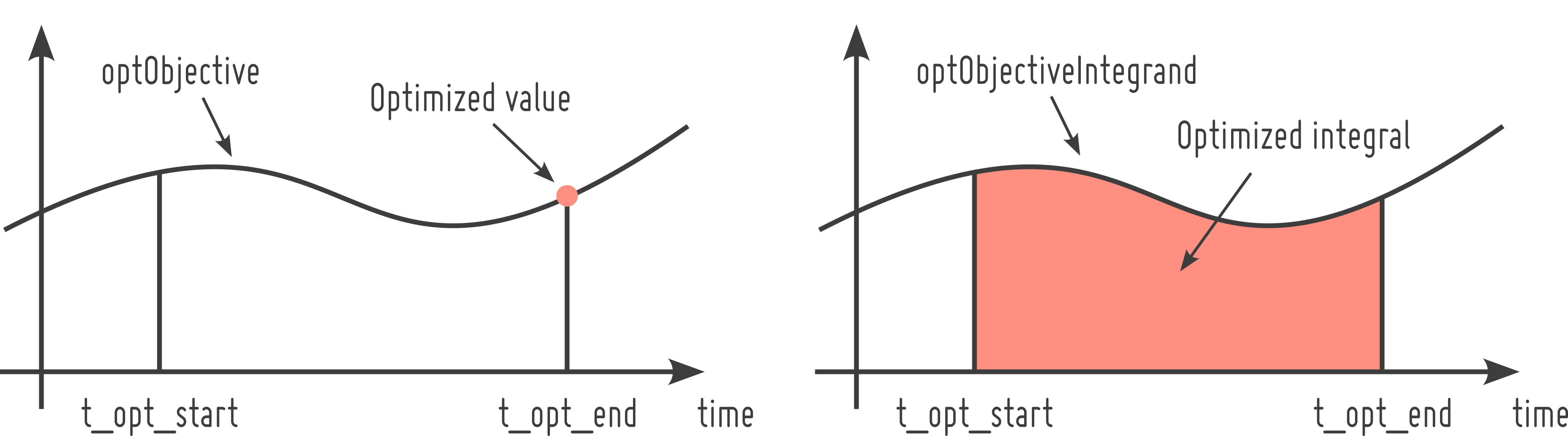 Dynamic Optimization - Concepts and Terminology - Help Center