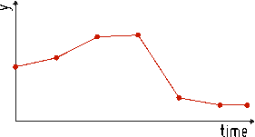 Definition of objective