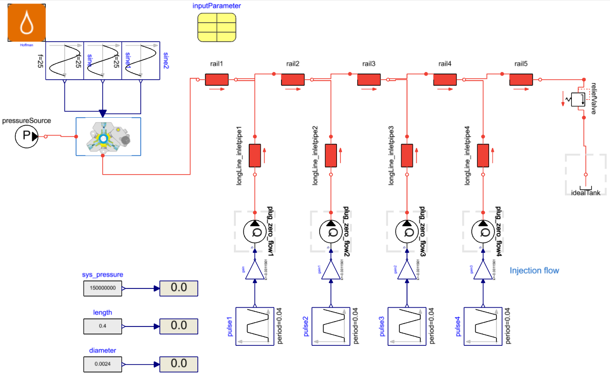 Hydraulics Help Center